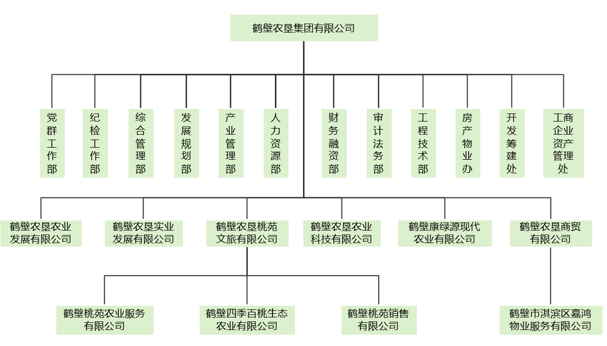 UNIBET(集团)有限公司官网